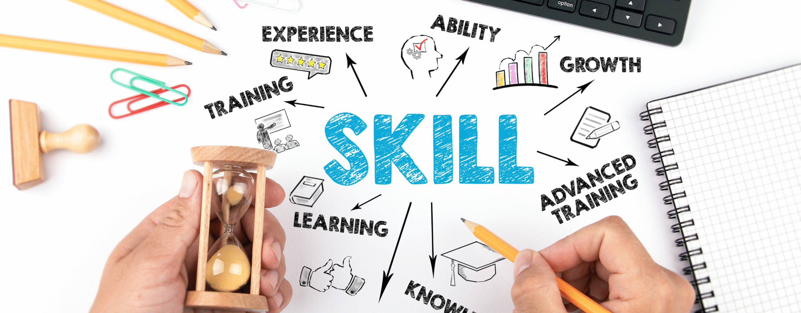 Skills-based hiring in the recruitment process